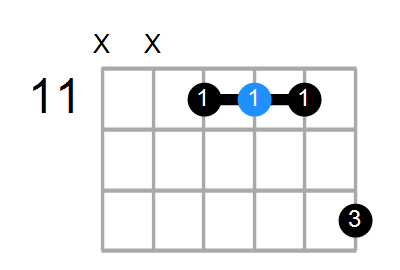 F#maj7 Chord